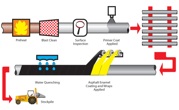 فرایند اجرای پوشش قیر پایه نفتی